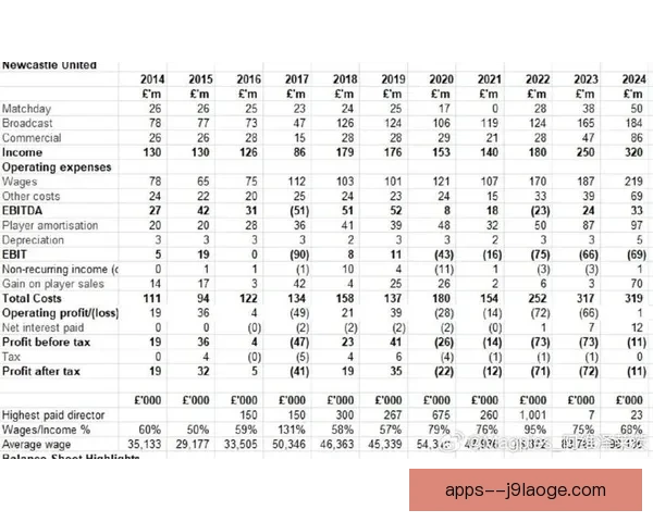 纽卡斯尔联因PSR规则限制未能在夏窗进行大规模引援